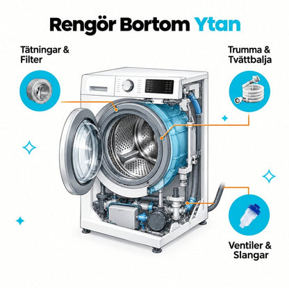 Renux™ - Rengör det du inte kommer åt.